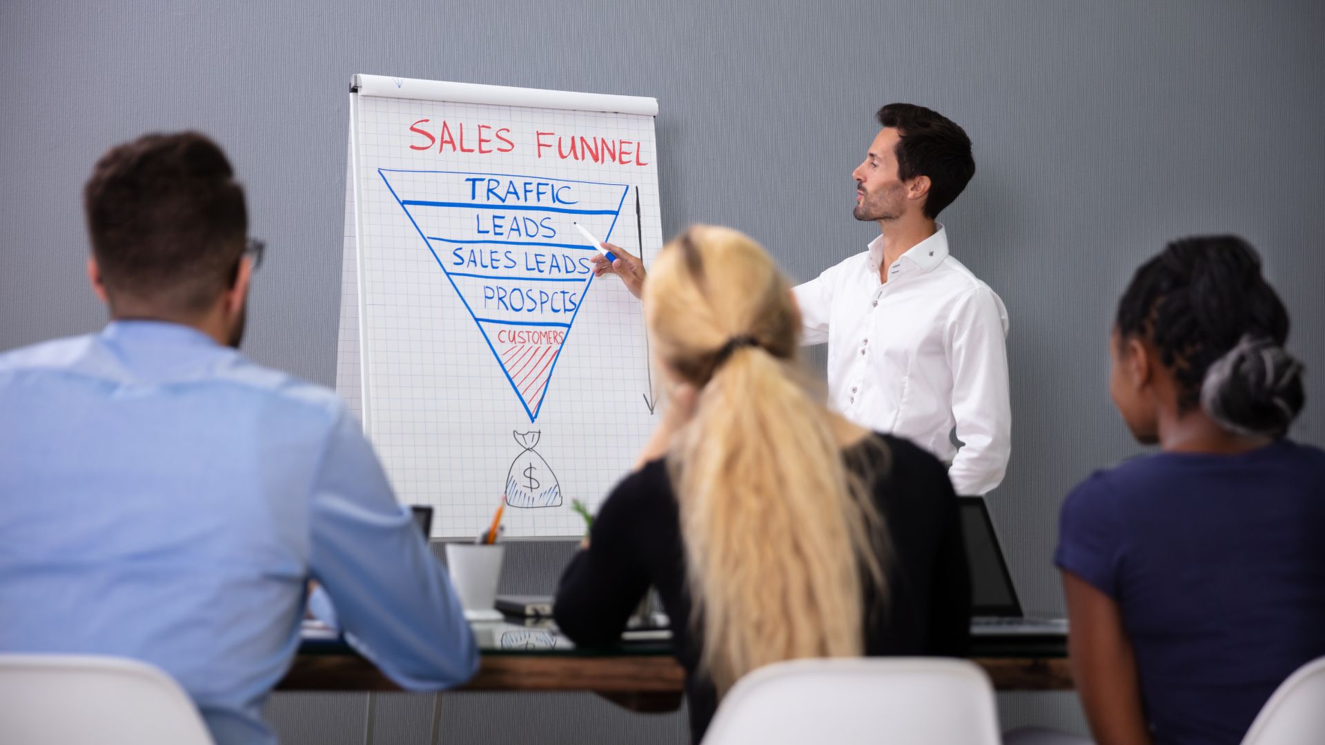 A man presents a sales funnel diagram on a flip chart to three people seated at a table, discussing strategies with an Abilene Texas marketing and digital marketing agency team in a meeting room.