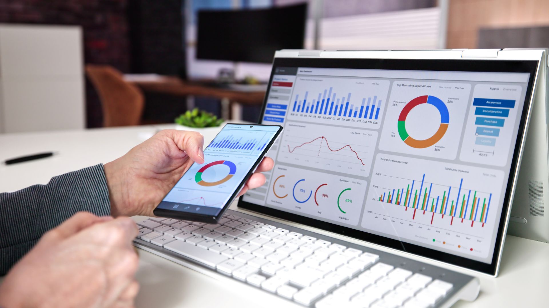 Person using a smartphone and keyboard in front of a monitor displaying various business analytics charts and graphs, highlighting WordPress development strategies by Astoria Media Group, an Abilene Texas marketing leader.